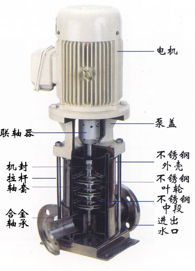 立式多级不锈钢管道式水泵